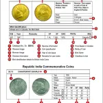 Indian Coinage (2024-25) 11th Edition By Sainath Reddappa