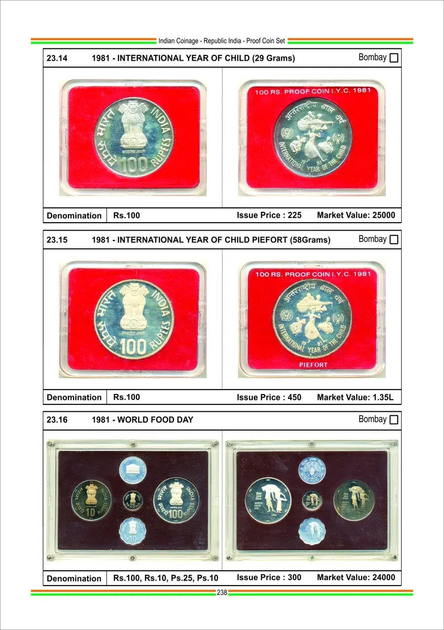 Indian Coinage (2024-25) 11th Edition By Sainath Reddappa