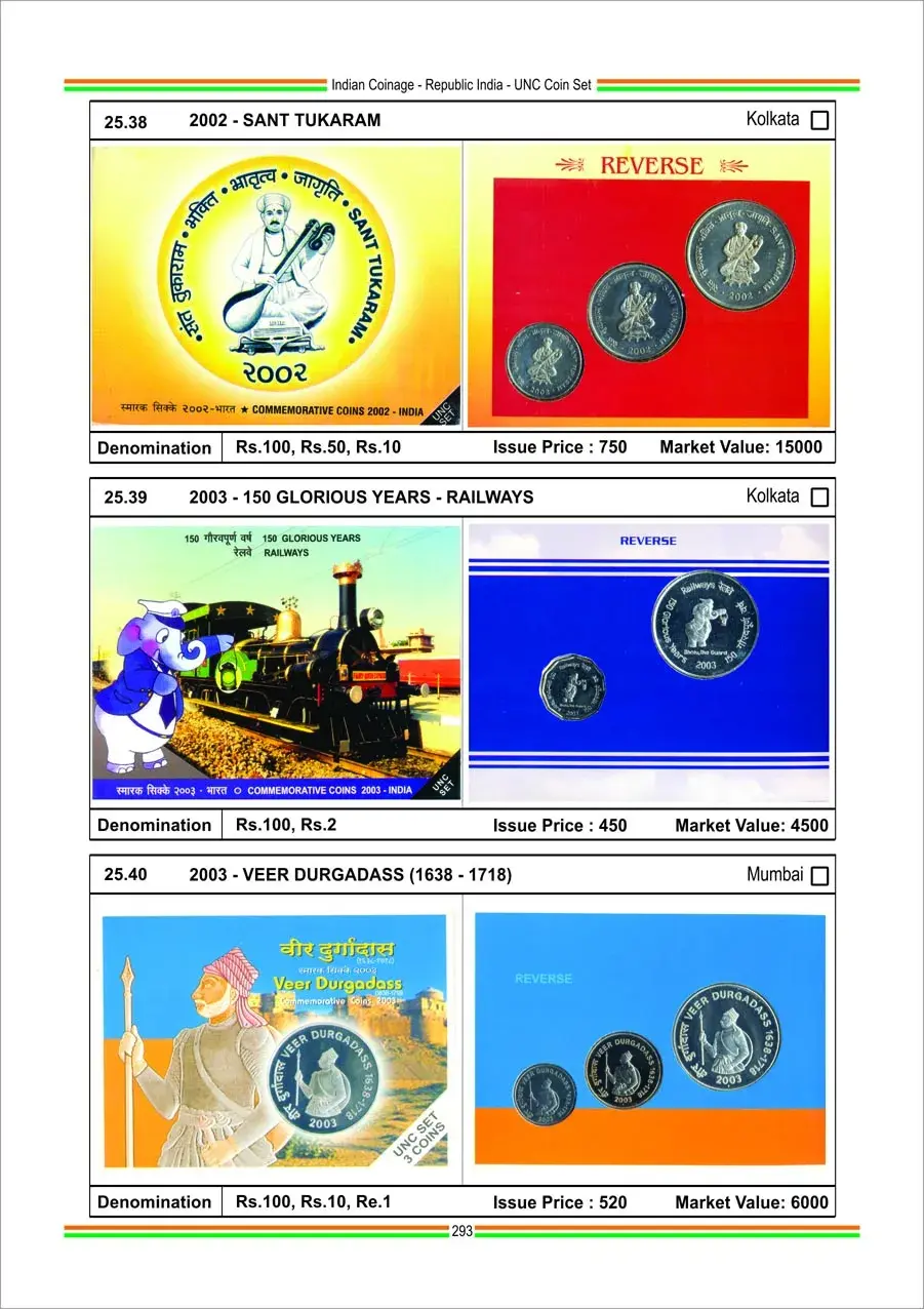 Indian Coinage (2024-25) 12th Edition catalogue By Sainath Reddappa