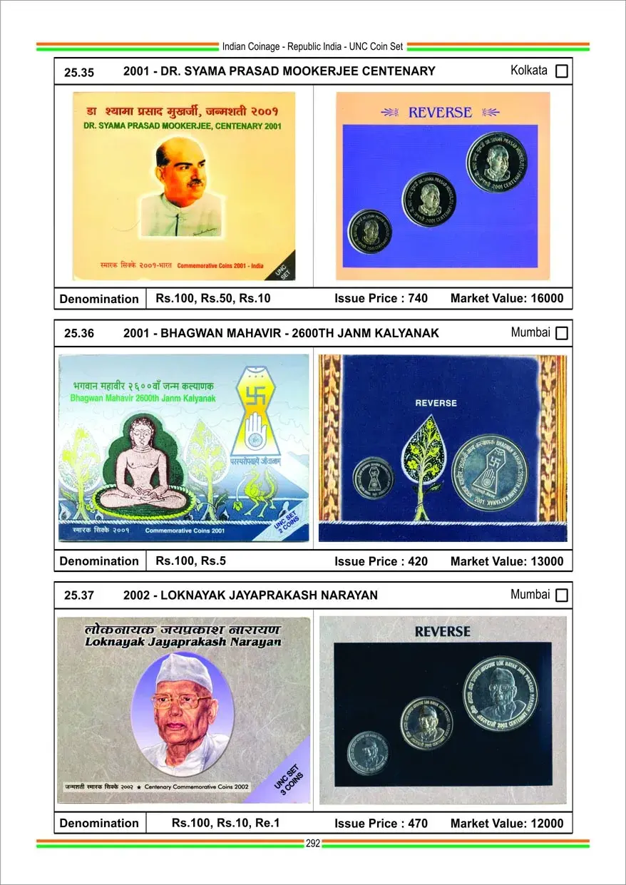 Indian Coinage (2024-25) 12th Edition catalogue By Sainath Reddappa