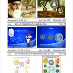 Indian Coinage (2024-25) 12th Edition catalogue By Sainath Reddappa