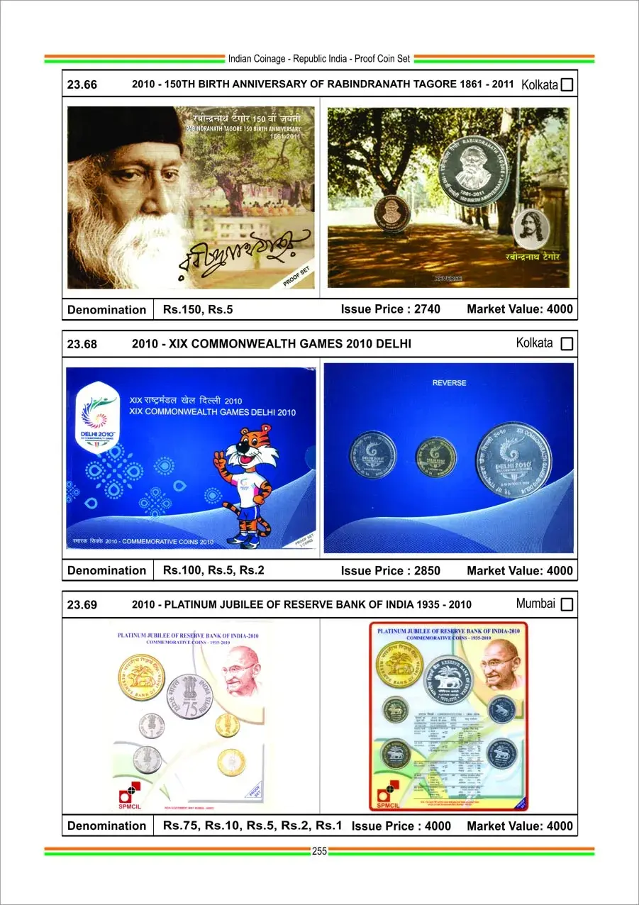 Indian Coinage (2024-25) 12th Edition catalogue By Sainath Reddappa