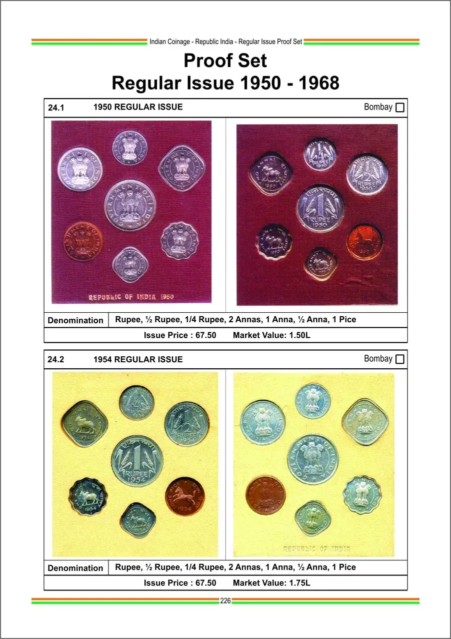 Indian Coinage (2024-25) 12th Edition catalogue By Sainath Reddappa