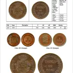 Indian Coinage (2024-25) 12th Edition catalogue By Sainath Reddappa