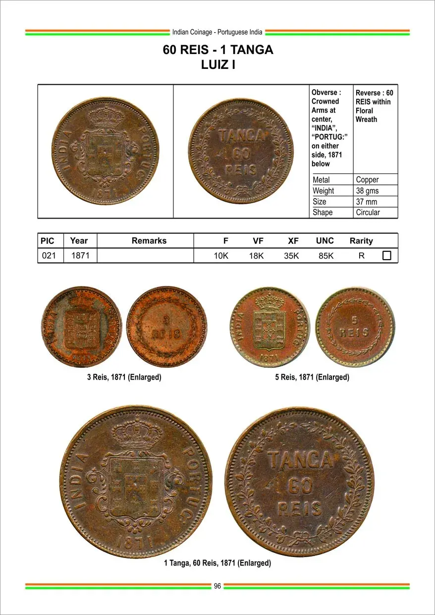 Indian Coinage (2024-25) 12th Edition catalogue By Sainath Reddappa