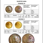Indian Coinage (2024-25) 12th Edition catalogue By Sainath Reddappa