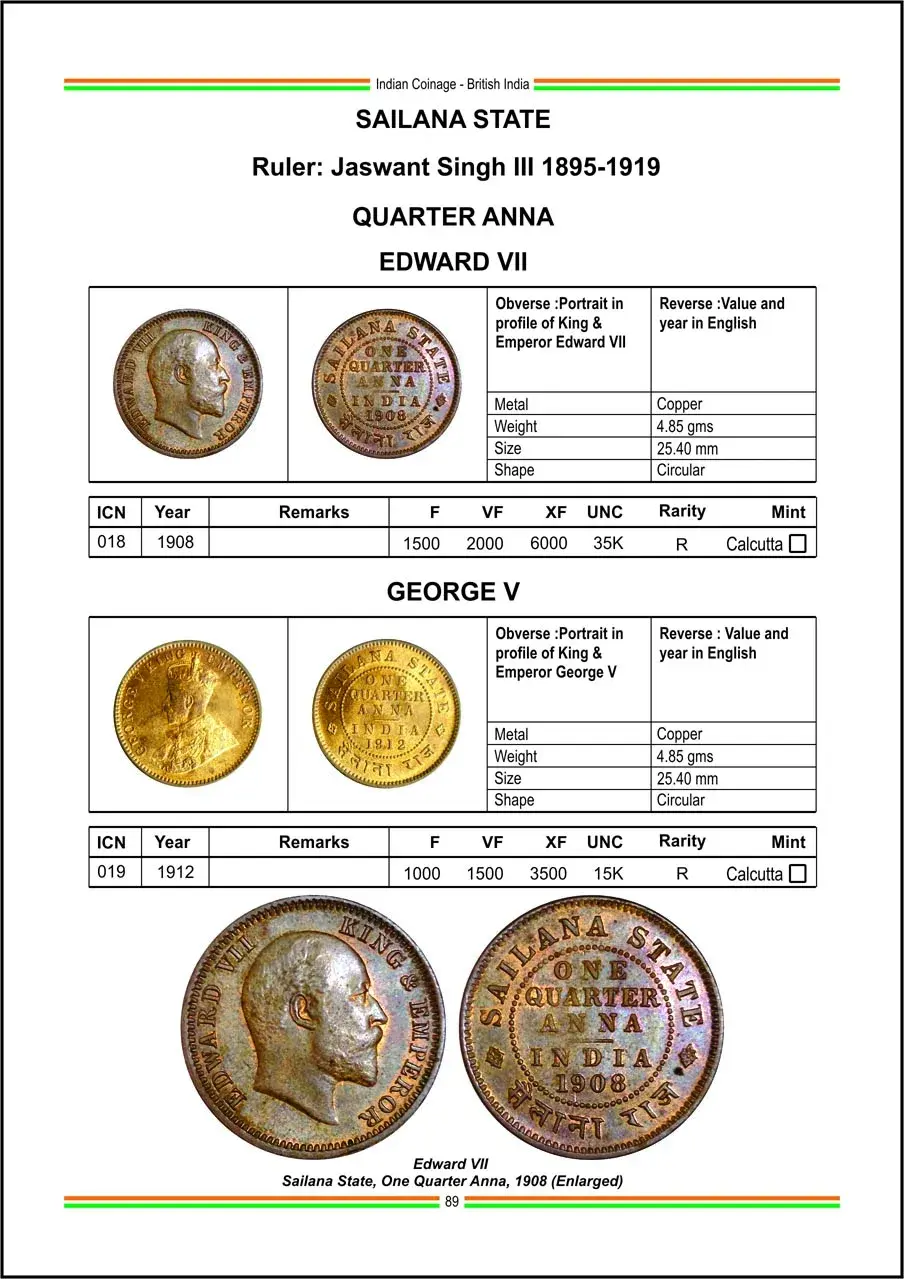 Indian Coinage (2024-25) 12th Edition catalogue By Sainath Reddappa