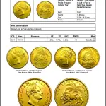 Indian Coinage (2024-25) 12th Edition catalogue By Sainath Reddappa