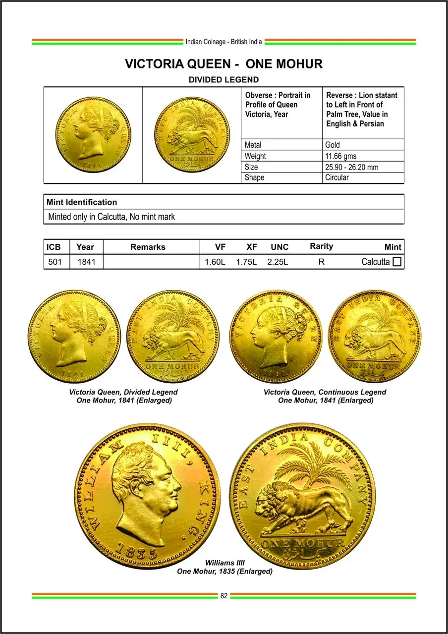Indian Coinage (2024-25) 12th Edition catalogue By Sainath Reddappa