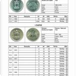 Indian Coinage book by Sainath Reddappa