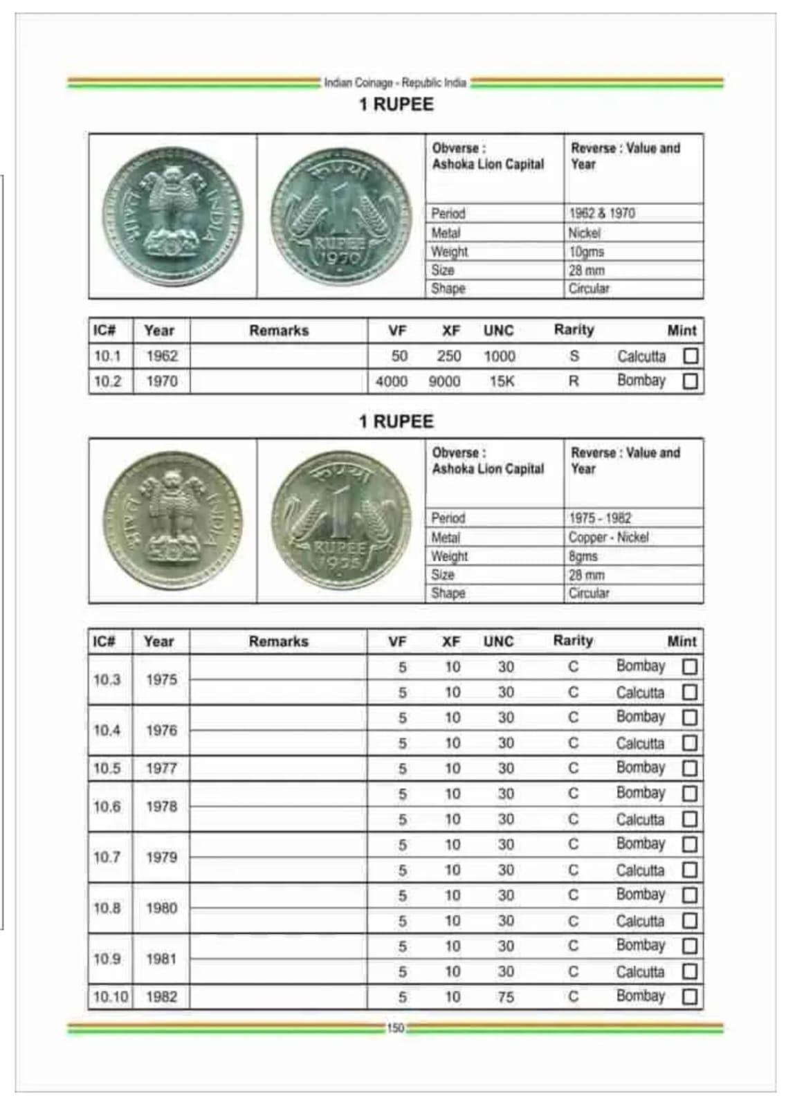 Indian Coinage book by Sainath Reddappa